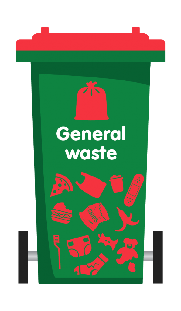 What waste goes where? Western Metropolitan Regional Council