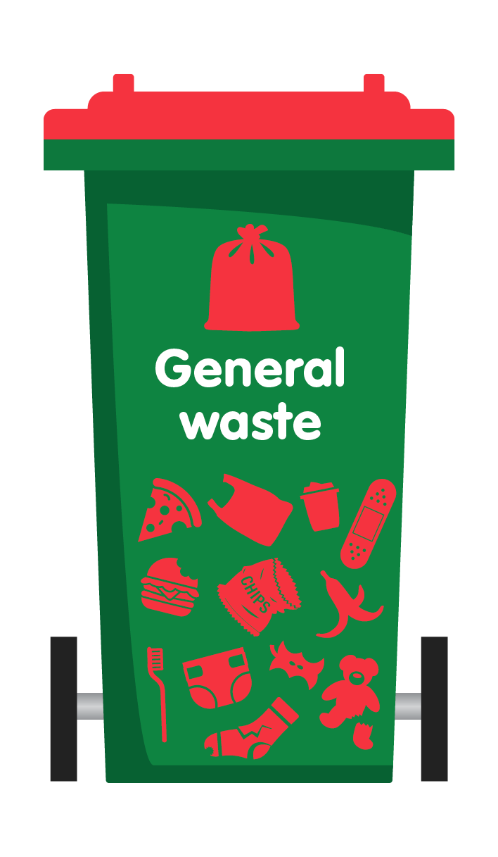 What waste goes where? Western Metropolitan Regional Council